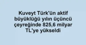 Kuveyt Türk'ün aktif büyüklüğü yılın üçüncü çeyreğinde 825,6 milyar TL'ye yükseldi