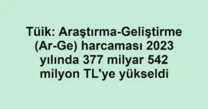 Tüik: Araştırma-Geliştirme (Ar-Ge) harcaması 2023 yılında 377 milyar 542 milyon TL'ye yükseldi